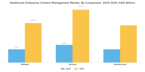 Healthcare Enterprise Content Management Market Segment Image 3