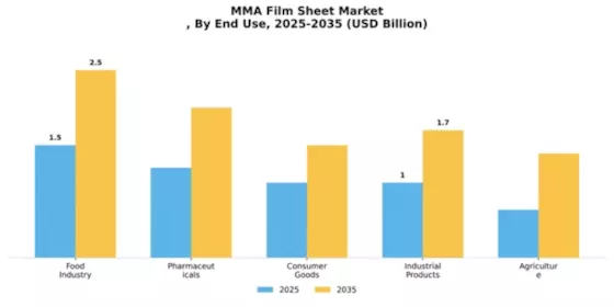 Mma Film Sheet Market
 Segment Image 1