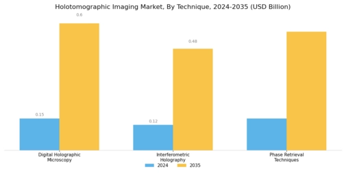 Holotomographic Imaging Market Segment Image 1