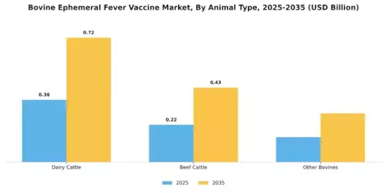 Bovine Ephemeral Fever Vaccine Market Segment Image 2