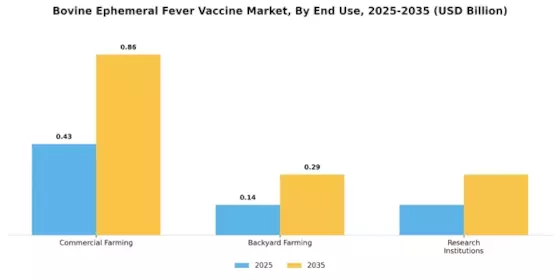 Bovine Ephemeral Fever Vaccine Market Segment Image 4