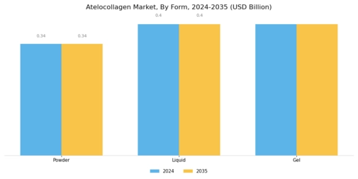Atelocollagen Market Segment Image 2