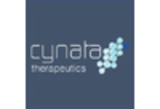 Bioartificial Organ Manufacturing Market key player