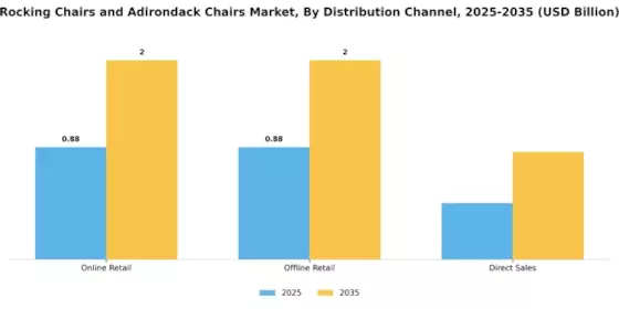 Marché des chaises berçantes et des chaises Adirondack Segment Image 2