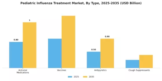Pediatric Influenza Treatment Market Segment Image 0