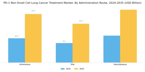 PD 1 Non Small Cell Lung Cancer Treatment Market Segment Image 1