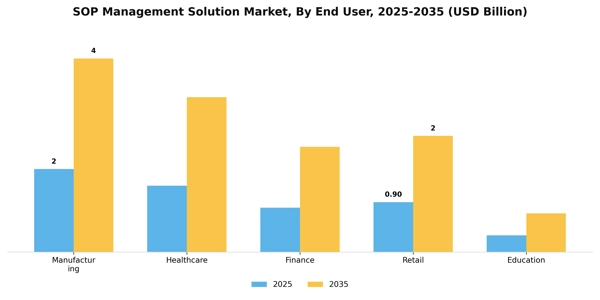 SOP Management Solution Market Segment Image 2