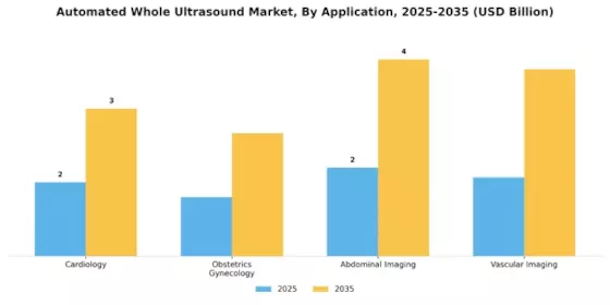 Automated Whole Ultrasound Market Segment Image 0