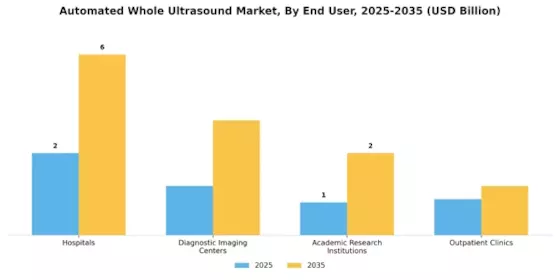 Automated Whole Ultrasound Market Segment Image 1