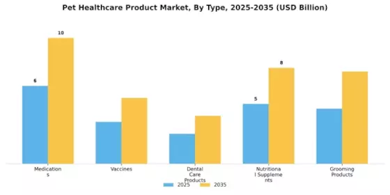 Pet Healthcare Product Market Segment Image 0