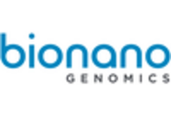 Karyotyping Market key player