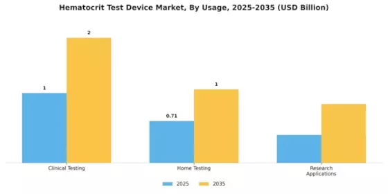 Hematocrit Test Device Market Segment Image 3