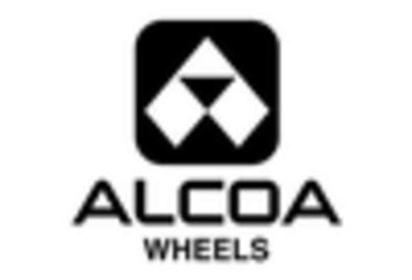 Trailer Wheel Market key player