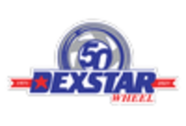 Trailer Wheel Market key player