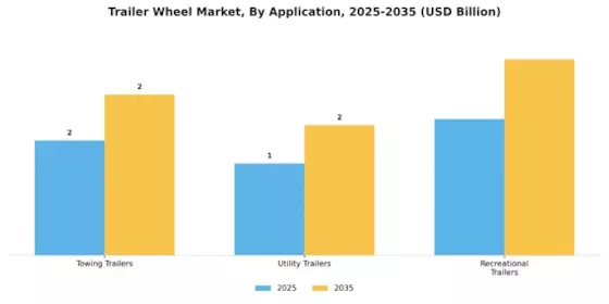 Trailer Wheel Market Segment Image 1