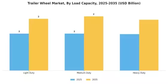 Trailer Wheel Market Segment Image 2