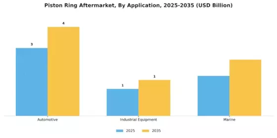 Piston Ring Aftermarket Segment Image 0