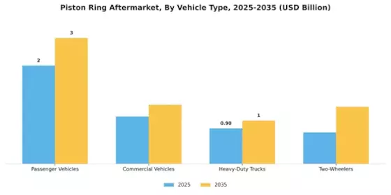 Piston Ring Aftermarket Segment Image 1