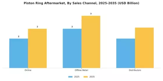 Piston Ring Aftermarket Segment Image 3