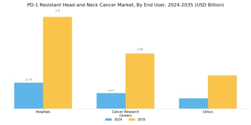 PD 1 Resistant Head Neck Cancer Market Segment Image 2