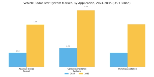 Vehicle Radar Test System Market Segment Image 0