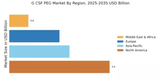 G CSF PEG G CSF Market Regional Image