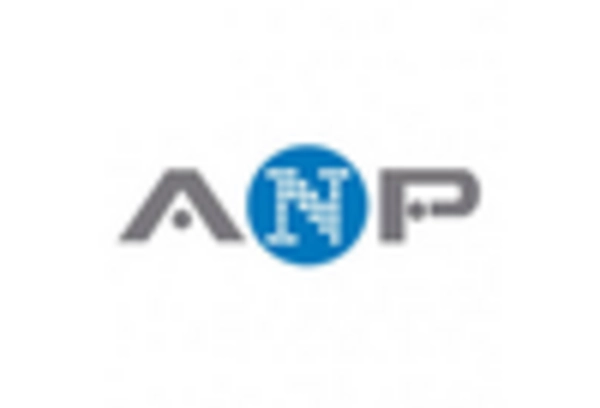 나노메탈 시장 key player