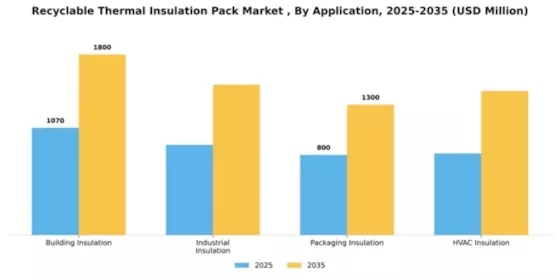 Recyclable Thermal Insulation Pack Market  Segment Image 0