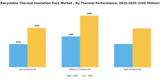 Recyclable Thermal Insulation Pack Market  Segment Image 4