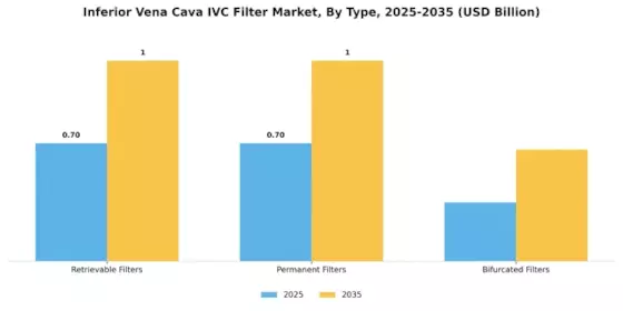 Inferior Vena Cava IVC Filter Market Segment Image 0