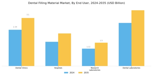 Dental Filling Material Market Segment Image 2