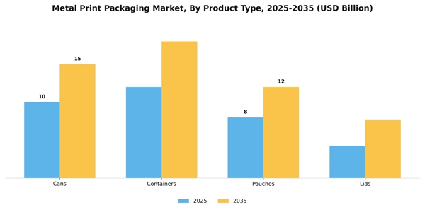 Metal Print Packaging Market Segment Image 3
