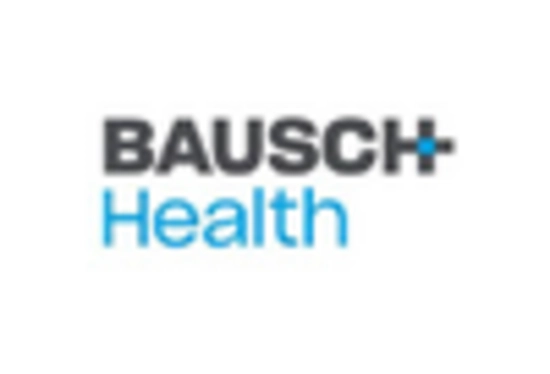 Exophthalmos Treatment Market key player