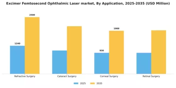 Excimer Femtosecond Ophthalmic Laser market Segment Image 0