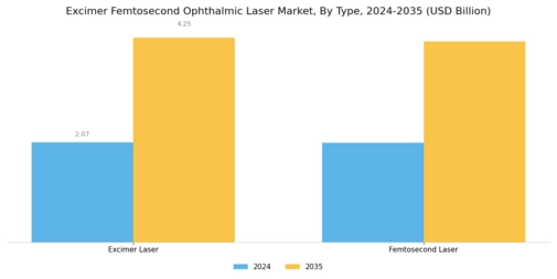 Excimer Femtosecond Ophthalmic Laser market Segment Image 1