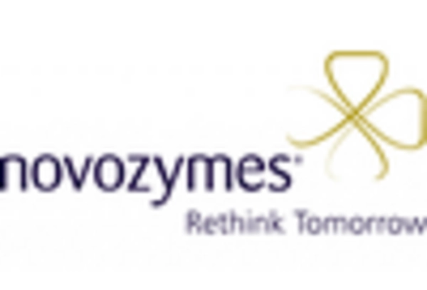 Glycosyltransferase Market key player