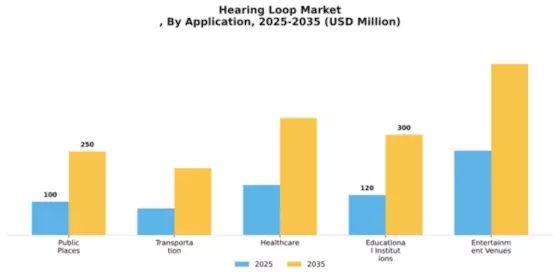 Hearing Loop Market
 Segment Image 0