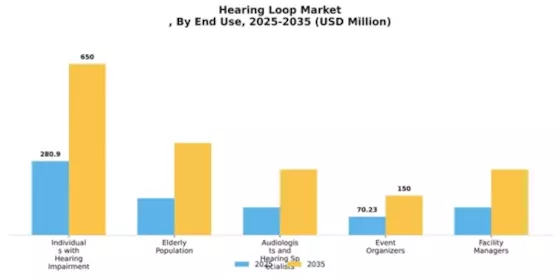 Hearing Loop Market
 Segment Image 1