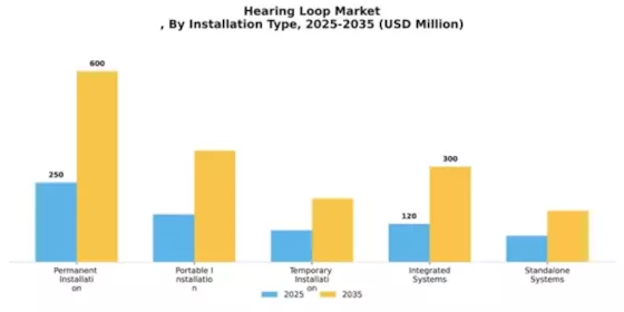 Hearing Loop Market
 Segment Image 2