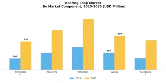 Hearing Loop Market
 Segment Image 3