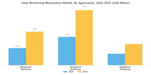 Fetal Monitoring Workstation Market Segment Image 0