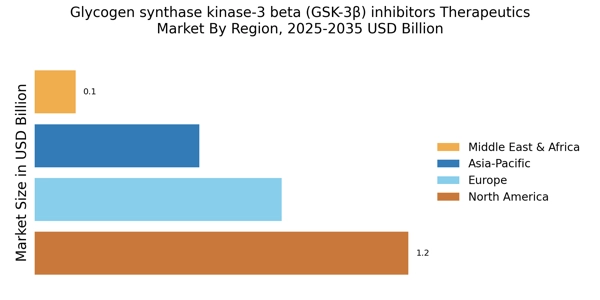 Glycogen synthase kinase-3 beta inhibitors Therapeutics Market Regional Image