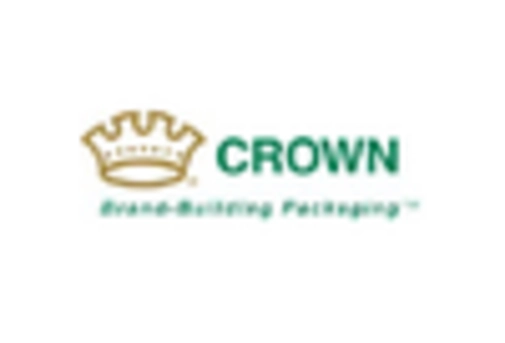 Plastic Lid Market key player