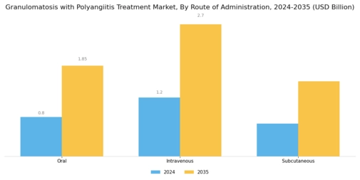 Granulomatosis with Polyangiitis Treatment Market  Segment Image 1