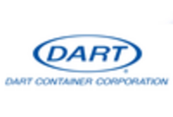 프리메이드 컵 시장 key player