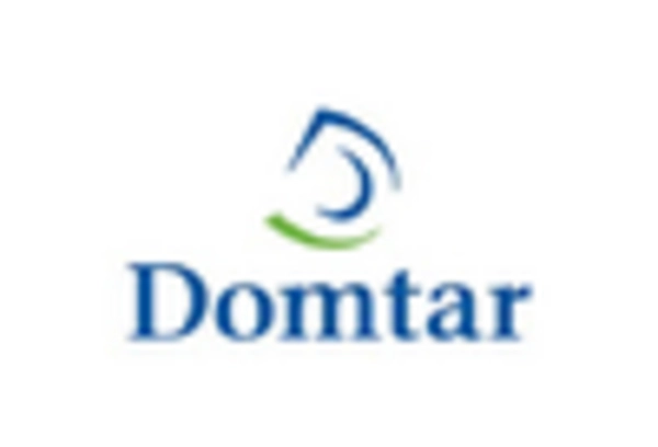 Printing Writing Paper Market key player