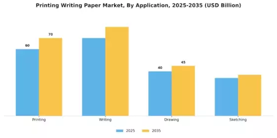 Printing Writing Paper Market Segment Image 0