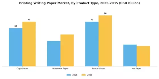 Printing Writing Paper Market Segment Image 1