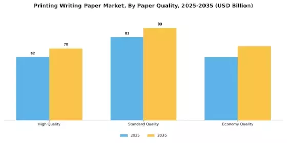 Printing Writing Paper Market Segment Image 3