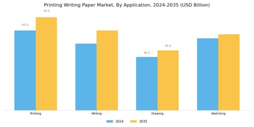 Printing Writing Paper Market Segment Image 0